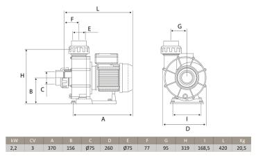 NewBCC 300 Pumpe, 70m³/h, Förderhöhe=7m, 230V, 2,2 kW, 3 HP - Montage unterhalb des Wasserspiegels (Salzwasser Fähig)